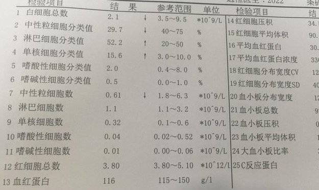 体检发现白细胞逐年降低,体检白细胞和中性粒细胞减少