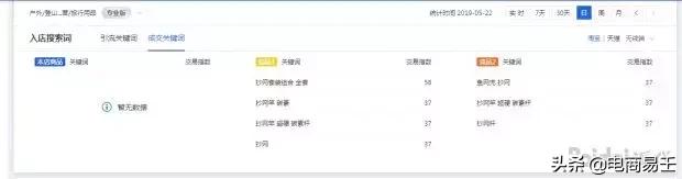 淘宝标题优化技巧和方法,淘宝标题优化技巧大全