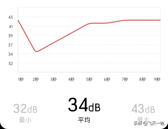 恩杰850w电源推荐,恩杰850w电源