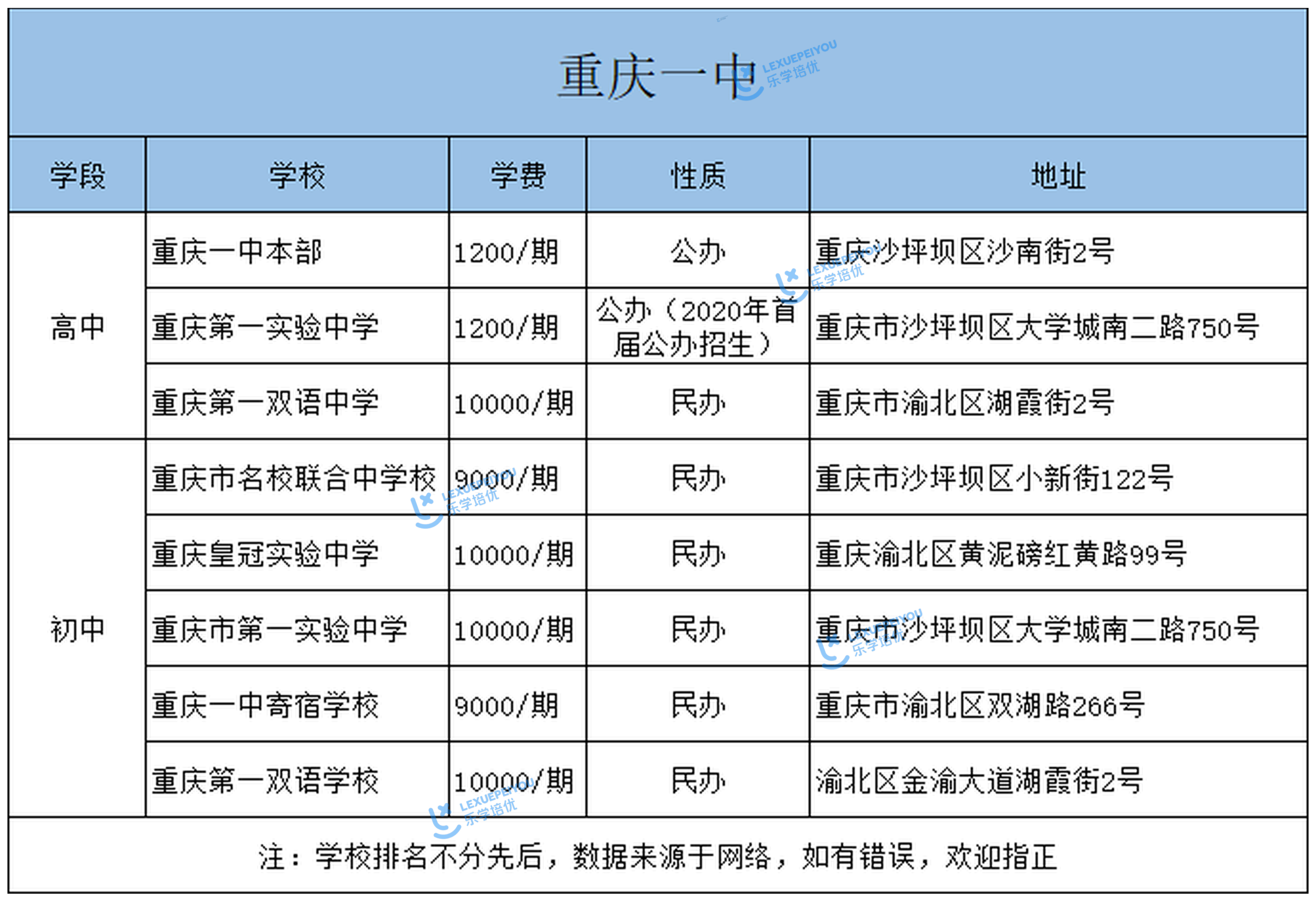 重庆渝北一中上岸难度,重庆一中指标到校题