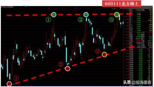 龙回头战法概述,一招看懂龙回头战法