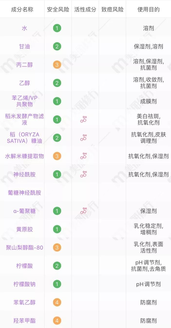 盘点公认好用4款面膜,女生公认最好用的10款面膜