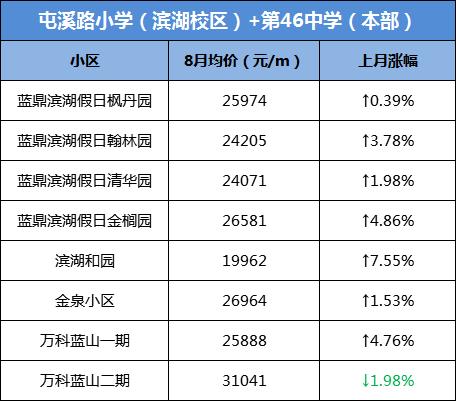 网传大富本周五就开？合肥单价破8万/㎡，天价“学区房”再现