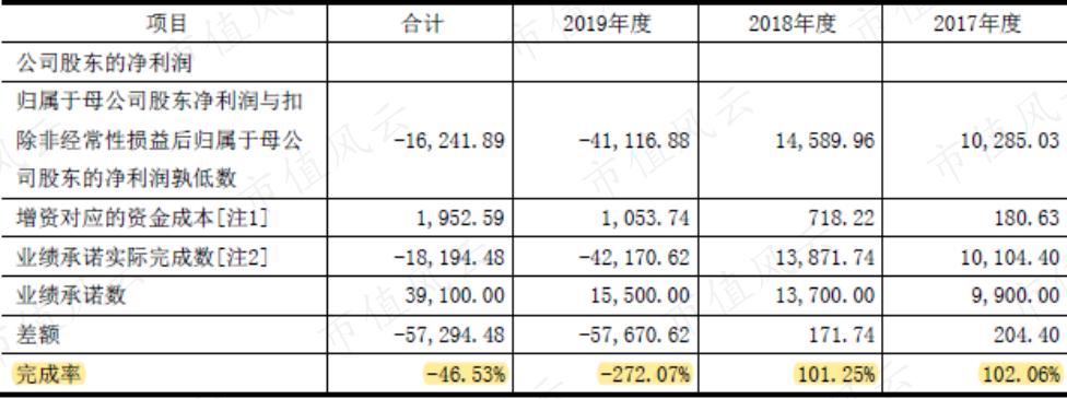通鼎互联的无限循环“割韭菜”，给爷看傻了