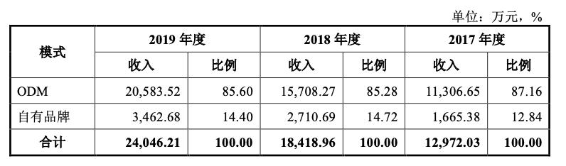 奥泰生物深度分析,奥泰生物家庭检测