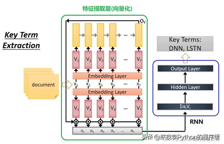 深度学习ai神经网络,人工智能入门机器学习与神经网络