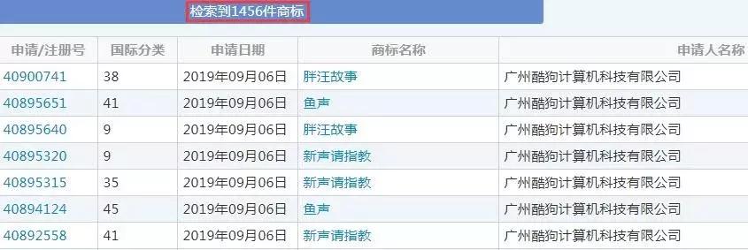 现在不玩“文字”商标了，都开始玩“声音”商标了