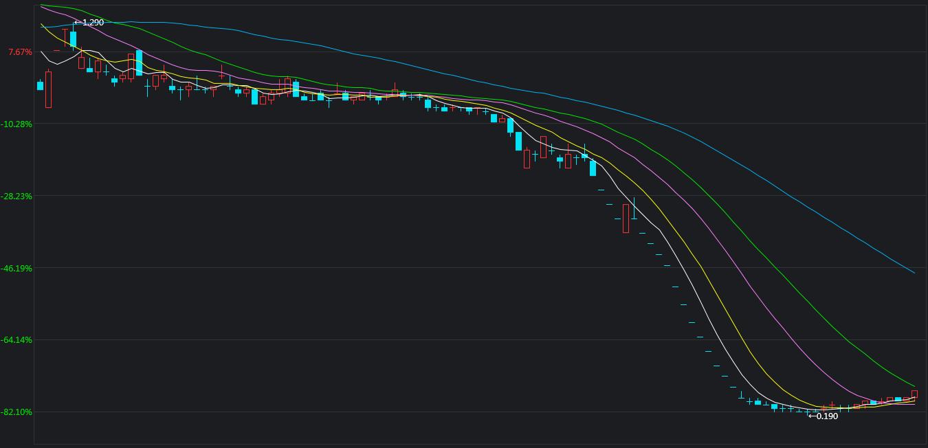 如何看待中国股票市场,西方如何看待当下中国股市楼市