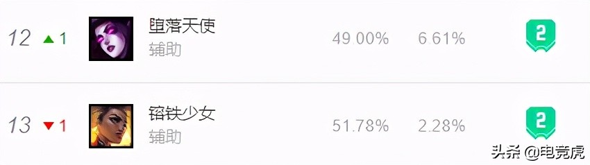 11.14莫甘娜中单出装,莫甘娜辅助出装以及天赋