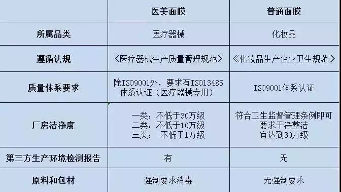 风很大又好用的化妆品,风很大的大牌护肤品