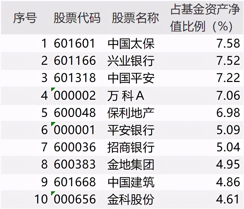 地产股逆市反弹,地产股大涨能不能延续