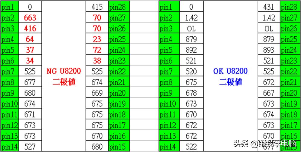 thinkpad笔记本更换主板,thinkpad主板坏了有必要修吗
