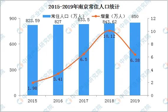 一个在南京15年的外地博士眼中的南京，为什么南京吸引力不够？
