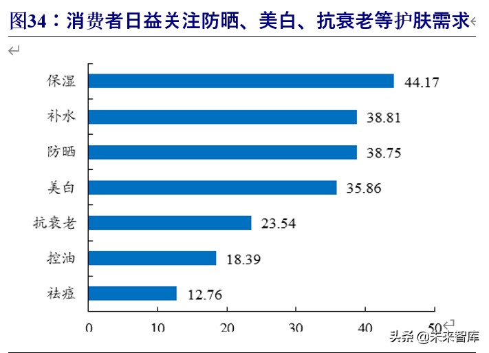 化妆品行业破局,化妆品行业景气分析