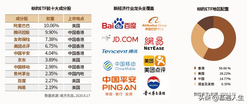 投资香港的基金哪个比较好,香港的基金值得投资吗