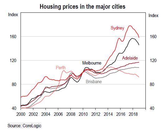 中国买家抢购澳大利亚房产,中国买家撤离澳大利亚房价会怎样