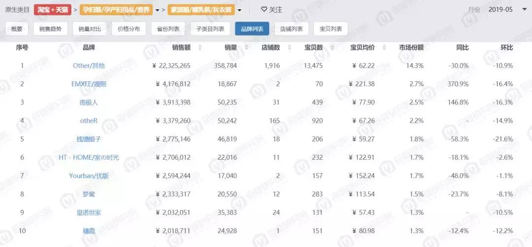孕产妈妈服装,孕产服饰