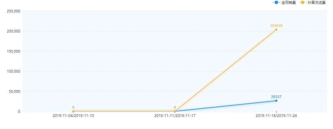 抖音淘客赚钱模式在哪,抖音淘客的操作流程