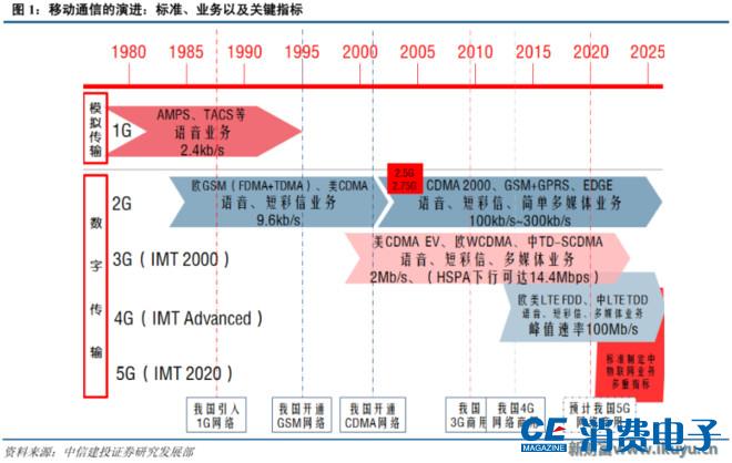 5g手机价格什么时候会稳定下来呢,2019年华为5g手机在美国卖多少钱