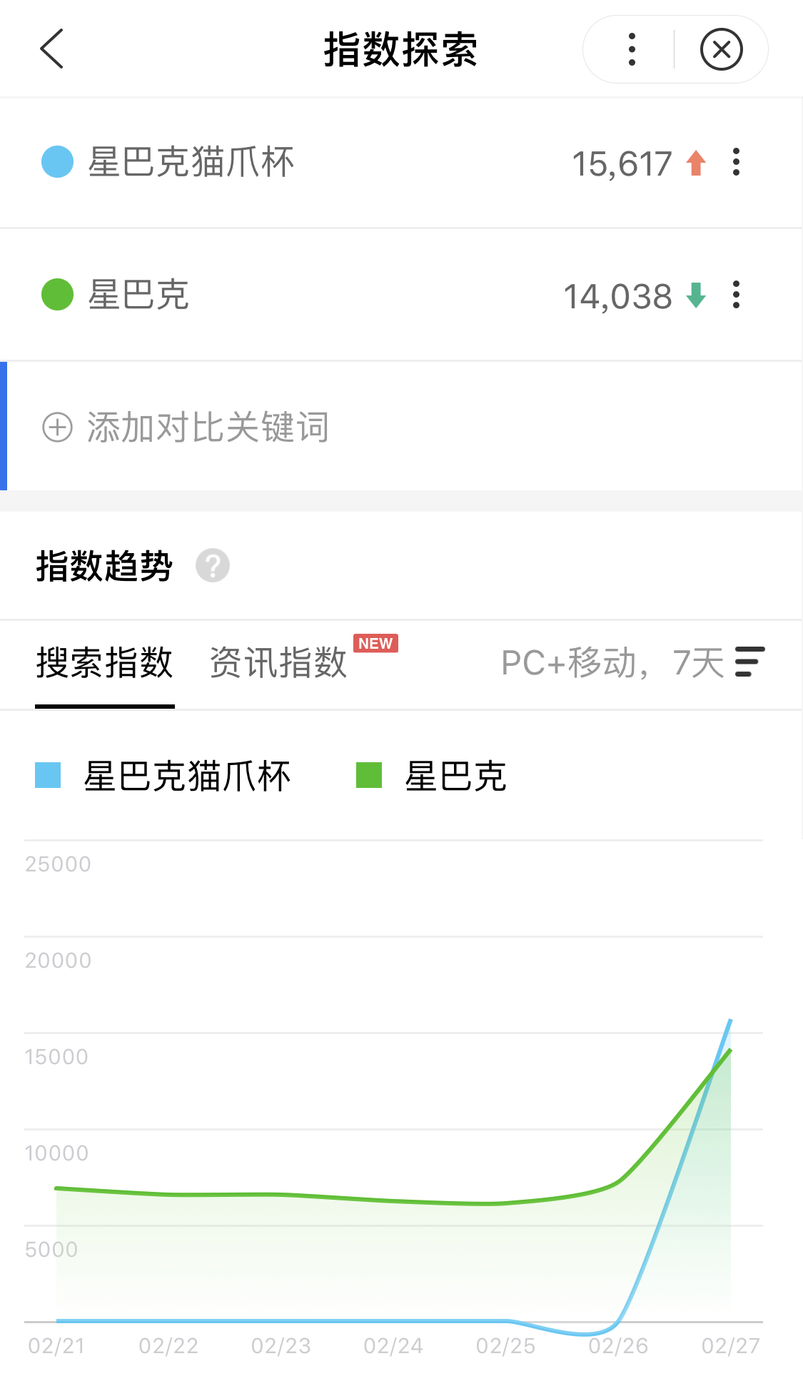 猫爪杯为什么火爆,星巴克猫爪杯为什么这么火爆