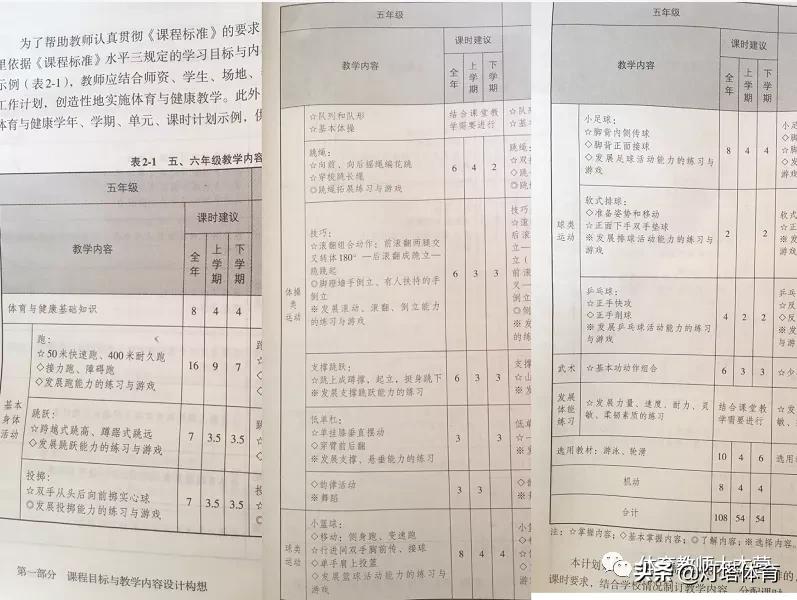 体育教学怎么提高运动技能,体育教案中重难点如何设定