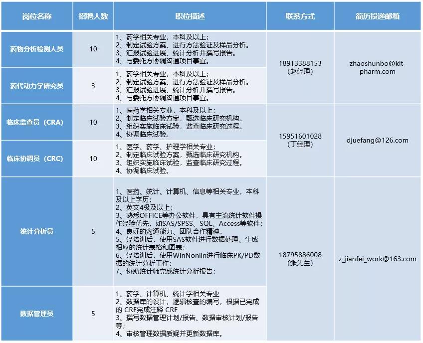 南京江宁医疗厂招聘,江宁药企最新招聘信息