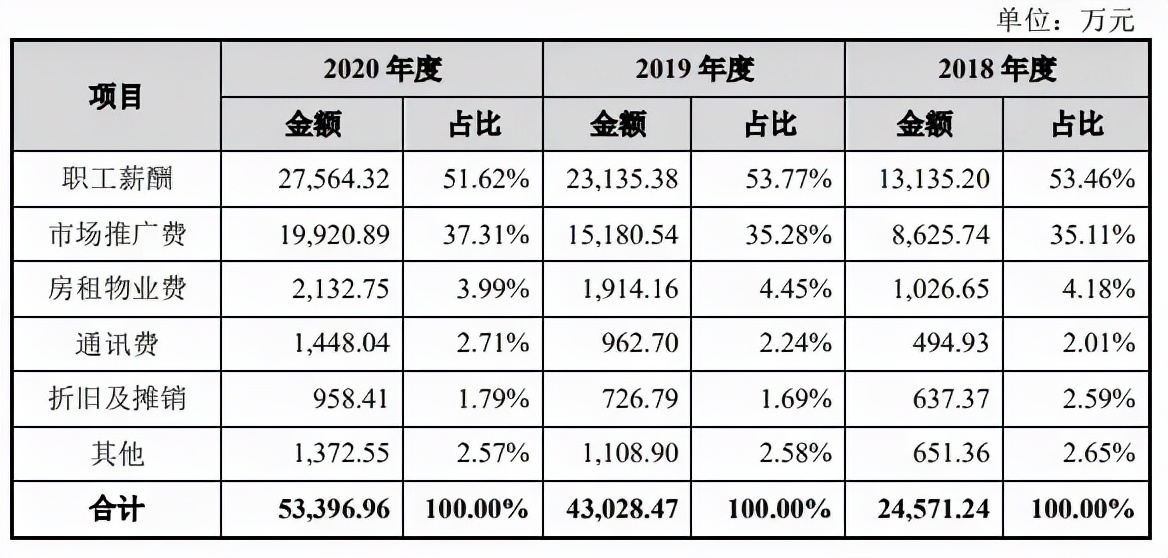 优路教育IPO审查中止，职教“黑马”的问题出在了哪？