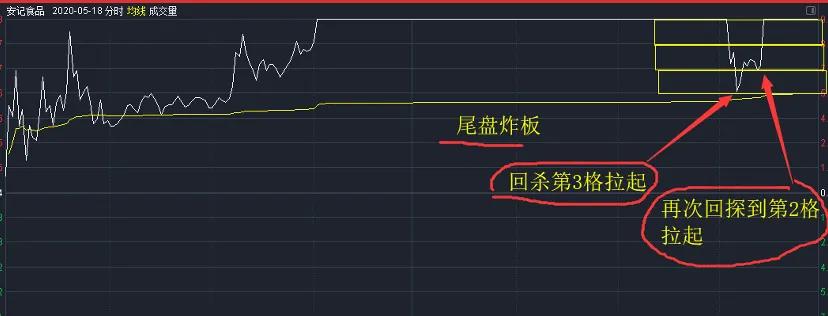 分时图横平竖直,分时图横着的线怎么调
