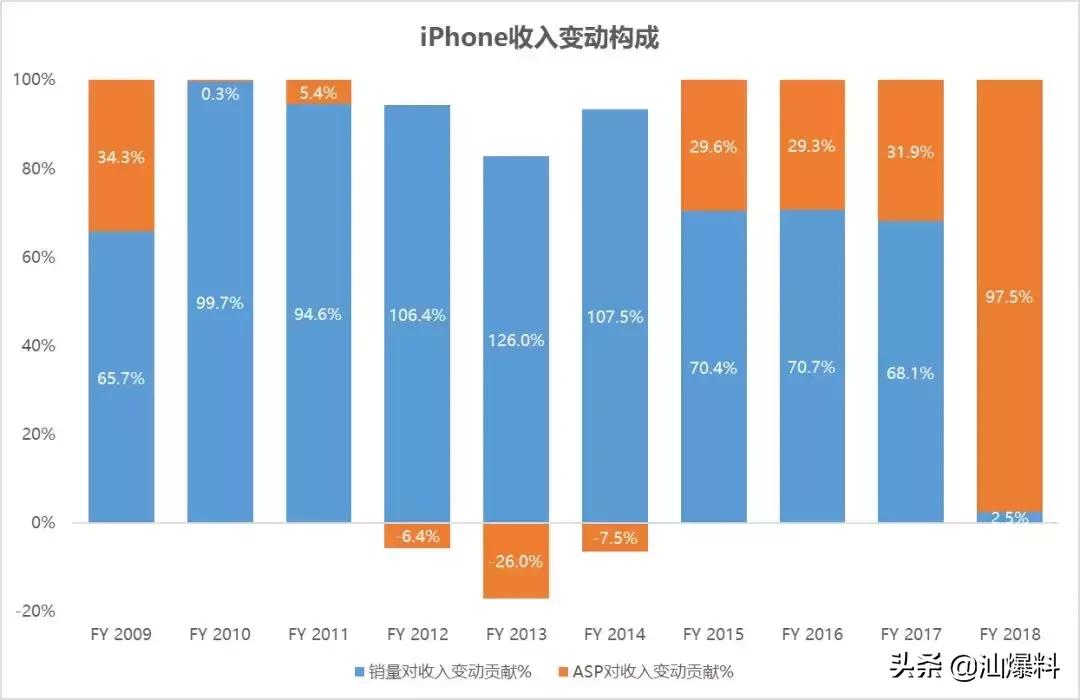 爆红五年后,爆红十年