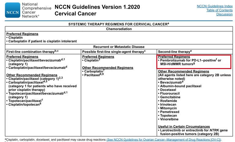 宫颈癌免疫治疗cps评分标准,msi型子宫内膜癌
