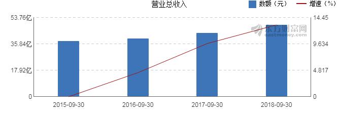 太平鸟近五年销售毛利率,太平鸟哆啦联名