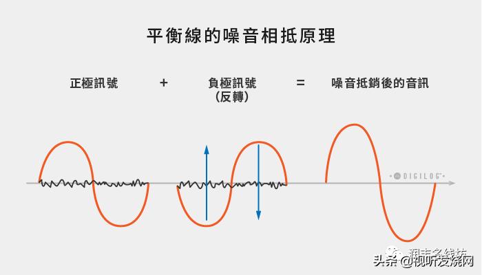 小白入门：带你初步认识线材接头（AudioCable）