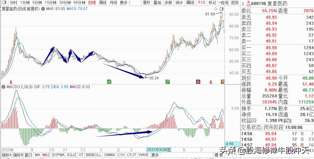 均线交易系统合理点位,均线交易系统实战视频