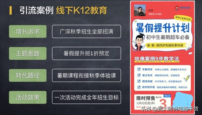 电商引流如何推广好产品,电商怎么打造引流产品