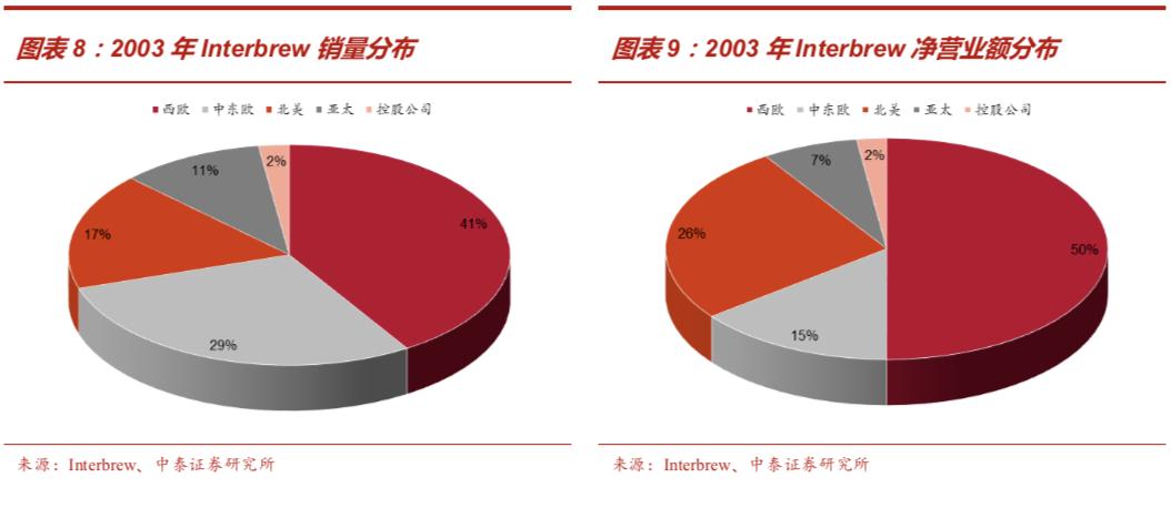 啤酒行业深度报告：从优秀到卓越，剖析从最大到最好之谜