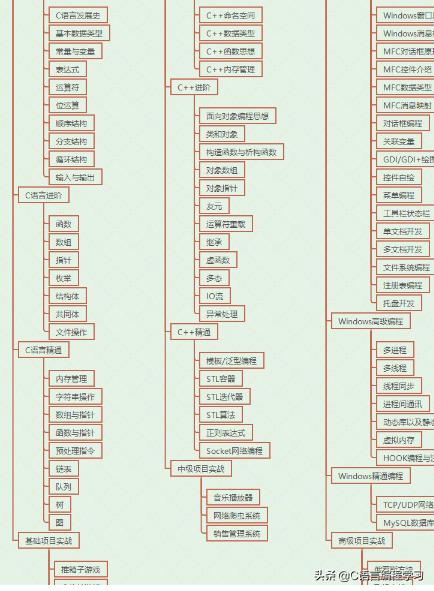 如何自学编程从零开始,如何自学编程初中生