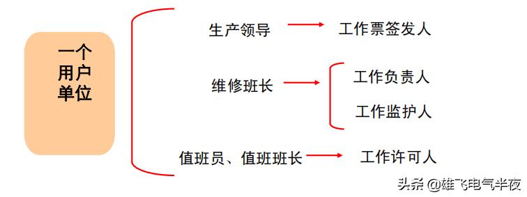 高压线路基本知识大全,高压电设备知识