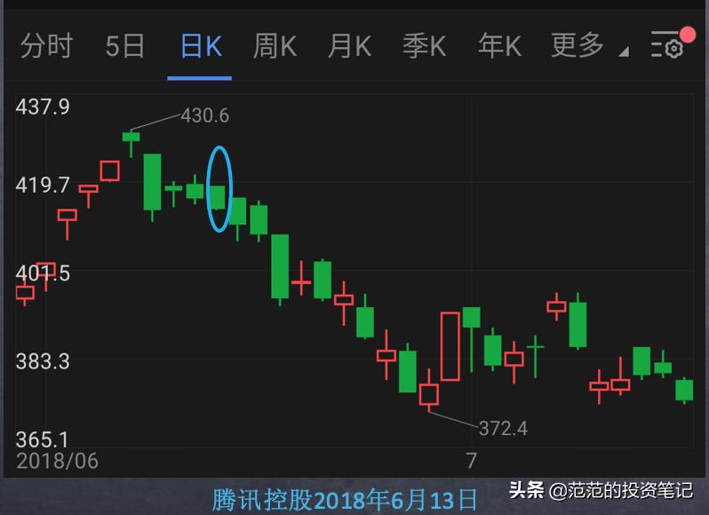 不论股价涨跌一直买入,如何看透股价涨跌的真相