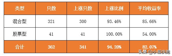 a股3000点到5000点股价涨几倍,近十年a股历史上的单日大涨