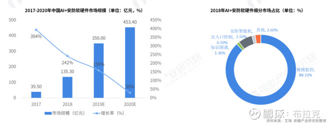 海康威视股价为什么不涨,海康威视业绩超预期为什么大跌