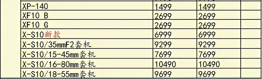 a7一年贬值多少,索尼a7r4是目前最好的相机吗