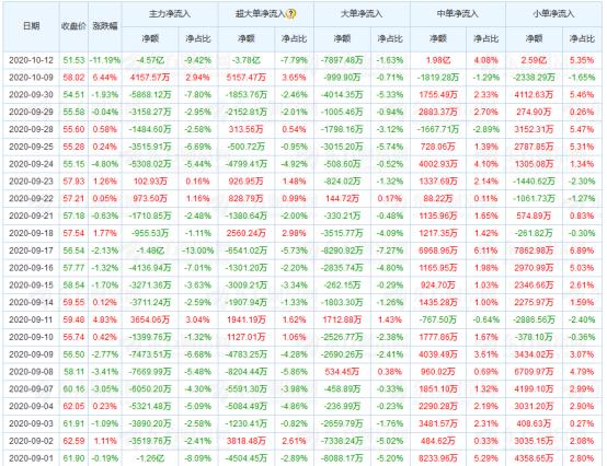 信维通信怎么连续跌,信维通信300136千股千评