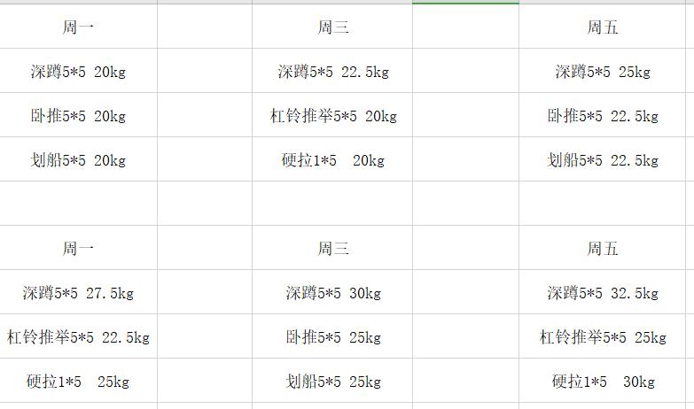新手一个月增肌训练计划,增肌的最佳训练计划