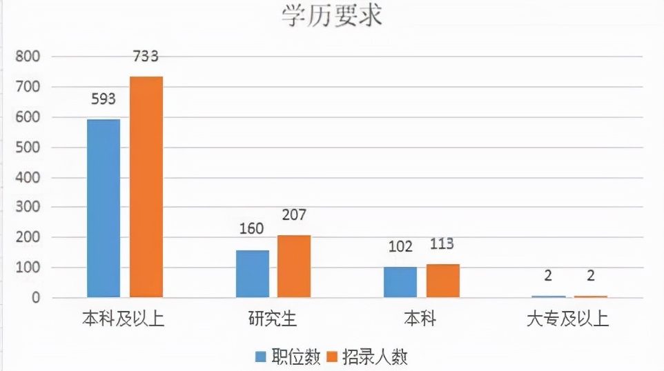 2021江苏苏州公务员岗位表,江苏苏州公务员月薪多少