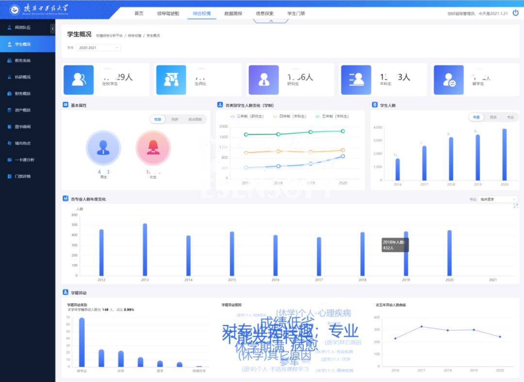 数字化如何助力教育,教育新技术助推未来智慧校园建设