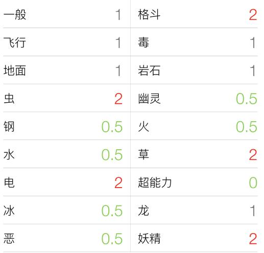 究极绿宝石暴鲤龙的特性,究极绿宝石暴鲤龙和巨沼怪