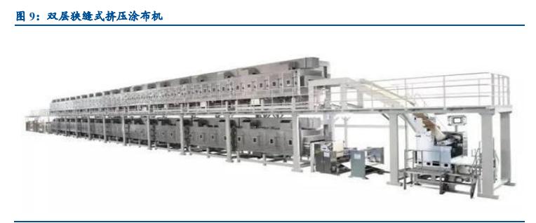 锂电设备行业发展前景,锂电设备板块2022趋势