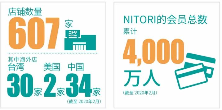 nitori鍥炴敹,nitori娓呬粨