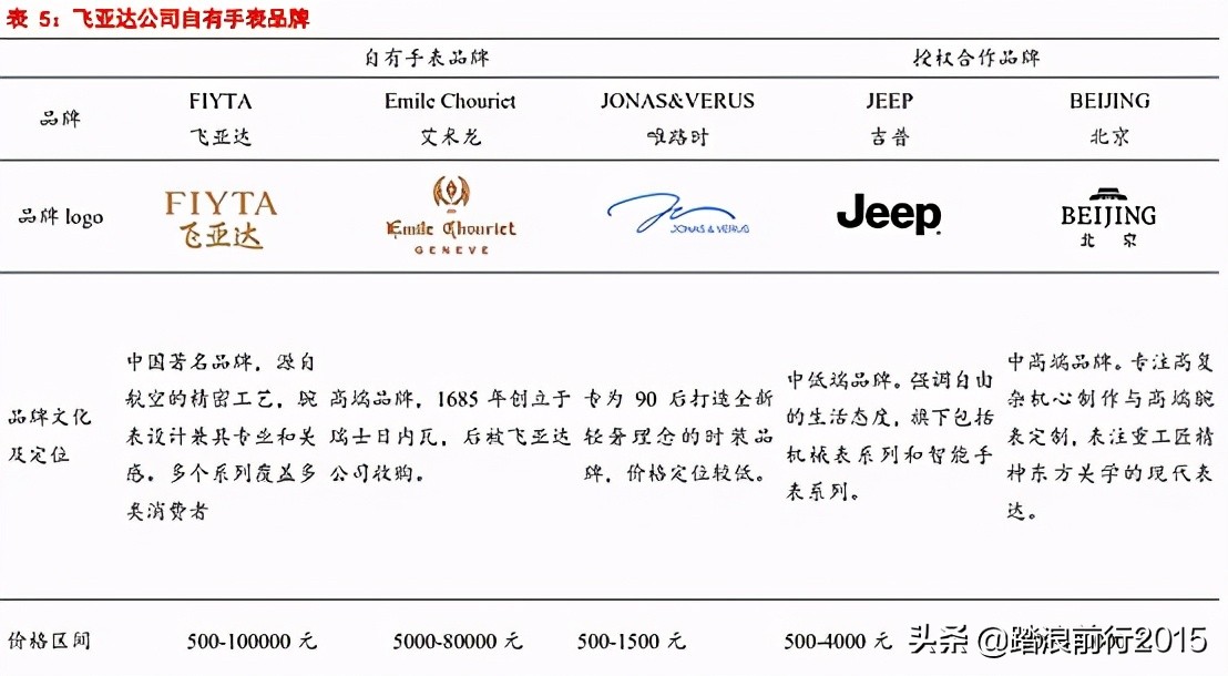 对飞行专业的看法,飞亚达缺点