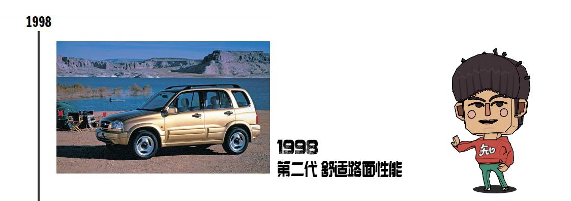 铃木维特拉发展史,铃木维特拉退役了吗